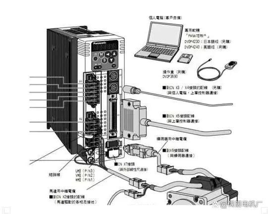 日本伺服電機為何在中國市場份額大？